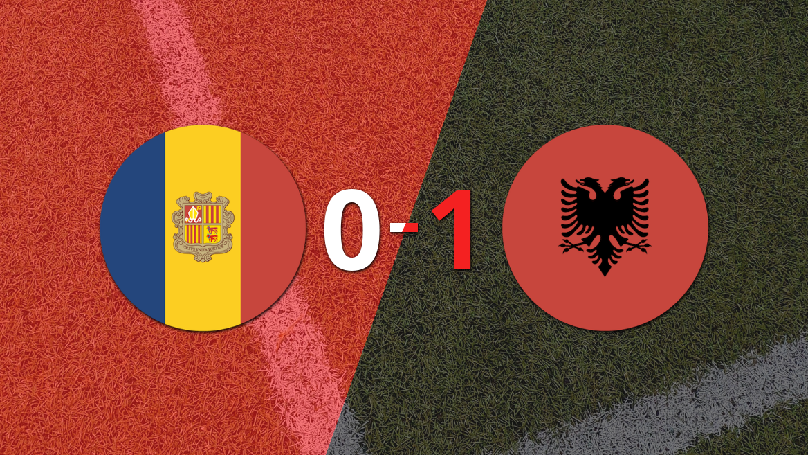 Con gol de Kristjan Asllani, Albania se impuso 1 a 0 ante Andorra