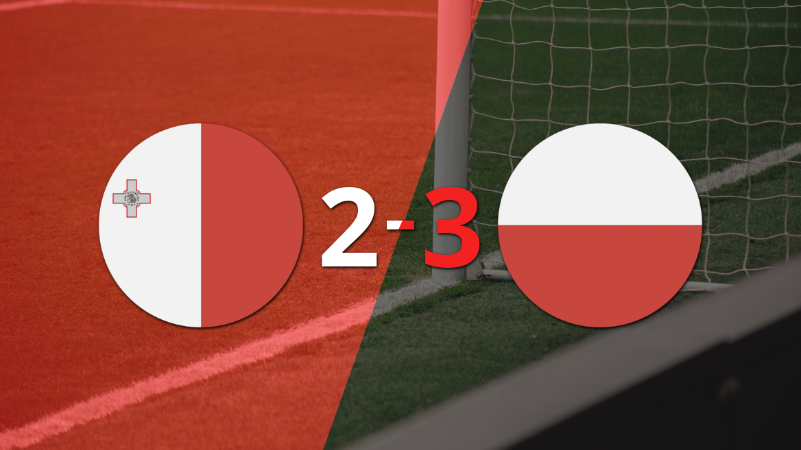 ¡Partidazo! Polonia le ganó 3-2 a Malta con un gol agónico